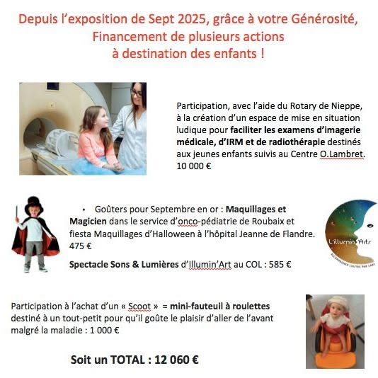 financements fin 2025