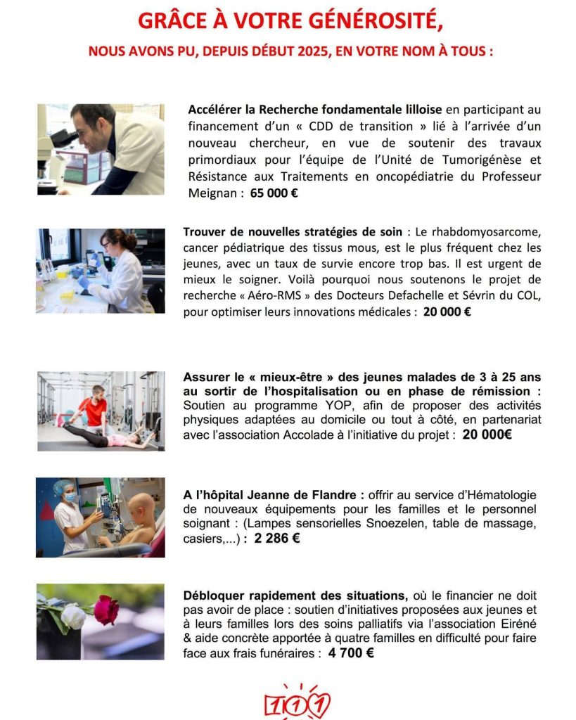 financements début 2025